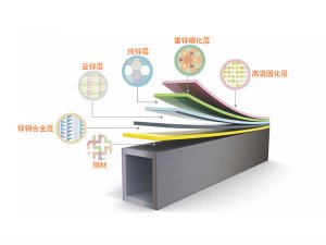 鋅鋼護欄技術工藝原理及原材料結構分析 鋅鋼護欄技術工藝原理及原材料結構分析